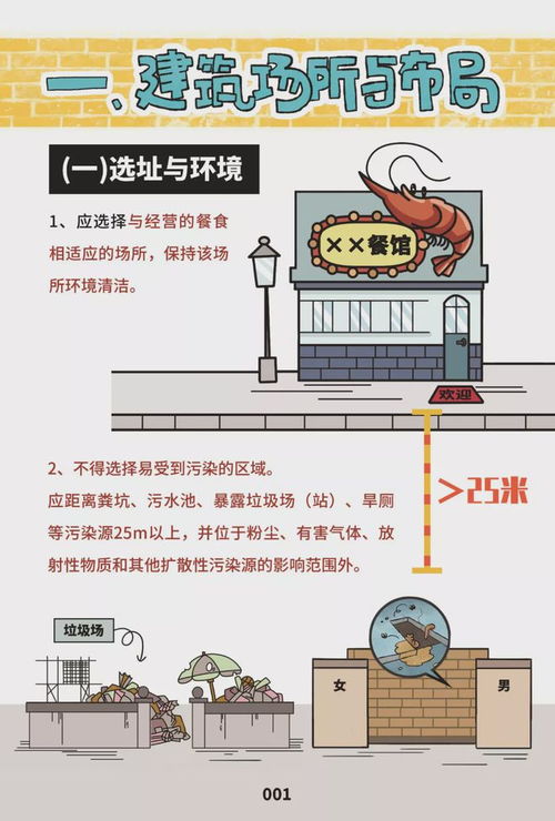市场监管总局印发 餐饮服务食品安全操作规范宣传册