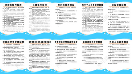 餐饮企业管理制度牌 构建高效运营体系的基石